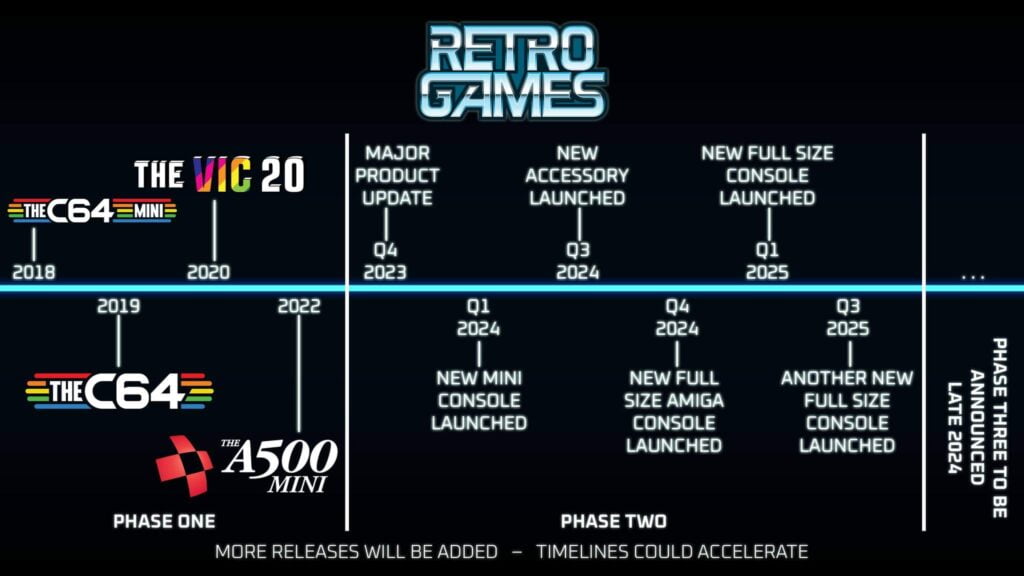 Retro Games Ltd releases